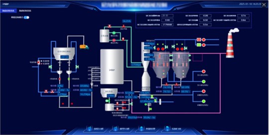 SO?、NOx波動(dòng)大？看AI如何實(shí)現(xiàn)脫硫脫硝的穩(wěn)定超低排放